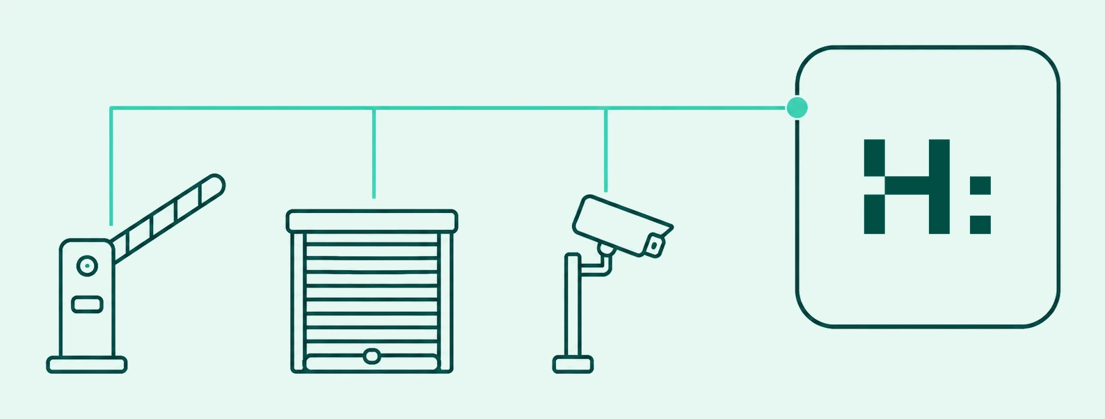 Schaubild: Schranke, Rolltor und Kamera sind über eine gemeinsame Leitung mit dem Hello:Parker-System verbunden.